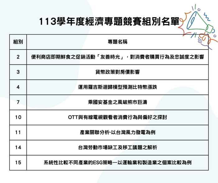 113學年度經濟專題競賽進複賽組別名單 圖片