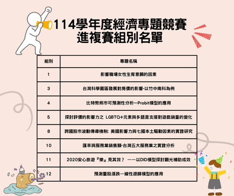 【專題】114學年度經濟專題競賽進複賽組別名單圖片