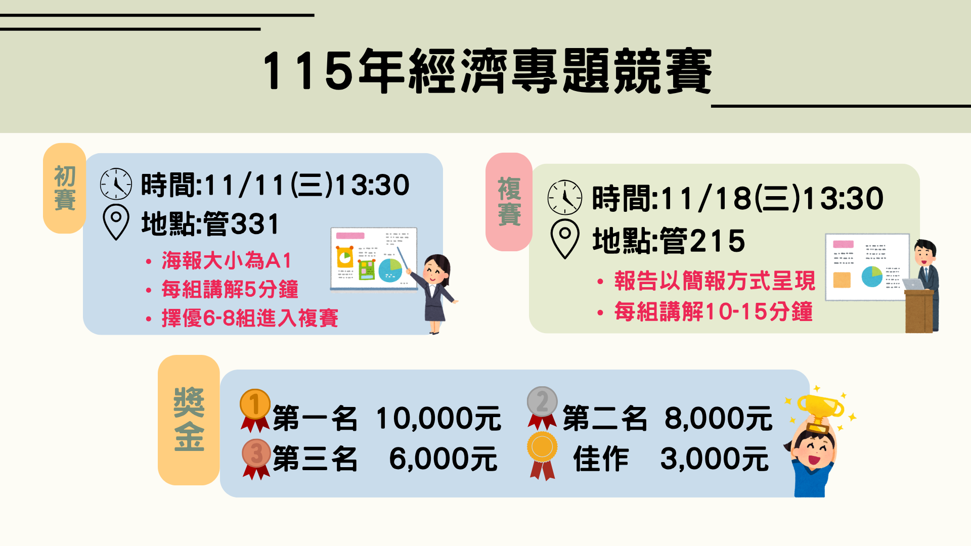 115年經濟專題競賽